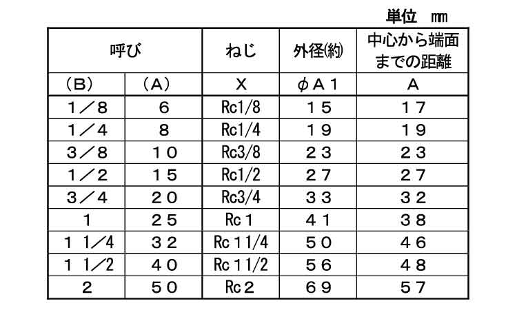 ＣＫ　９０°エルボ（Ｌ）規格