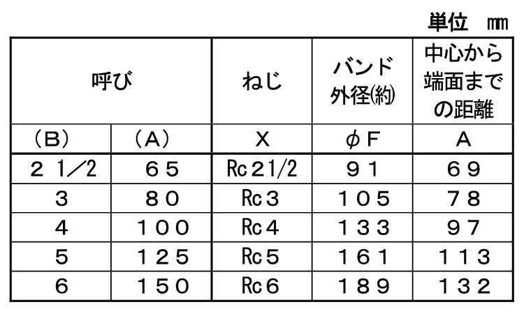 ＣＫ　９０°エルボバンド付（Ｌ）規格