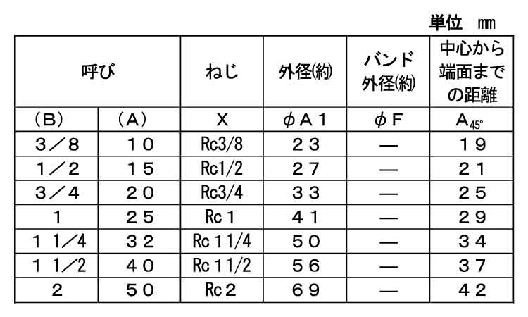 ＣＫ　４５°エルボ（４５Ｌ）規格