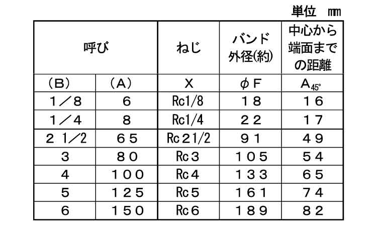 ＣＫ４５°エルボバンド付（４５Ｌ規格