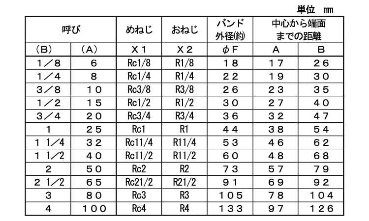 ＣＫ　ストリートエルボ（ＳＬ）規格