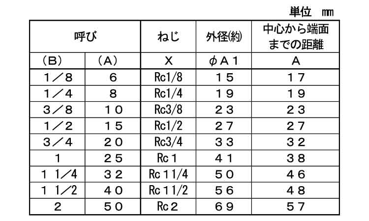 ＣＫ　チーズ（Ｔ）規格
