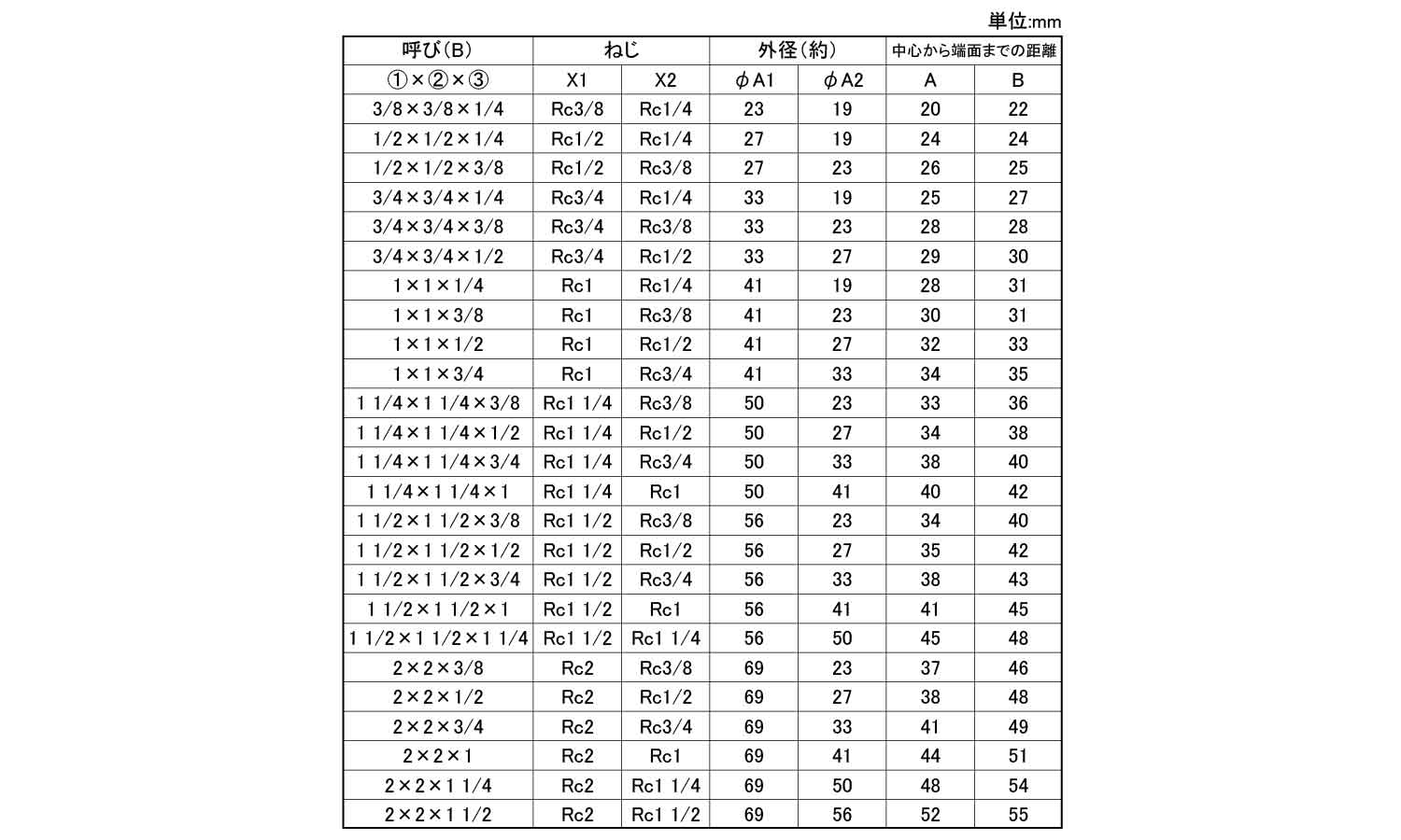 ＣＫ　径違いチーズ（ＲＴ）規格