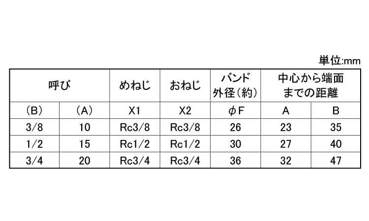 ＣＫ　めすおすチーズ（ＳＴ）規格