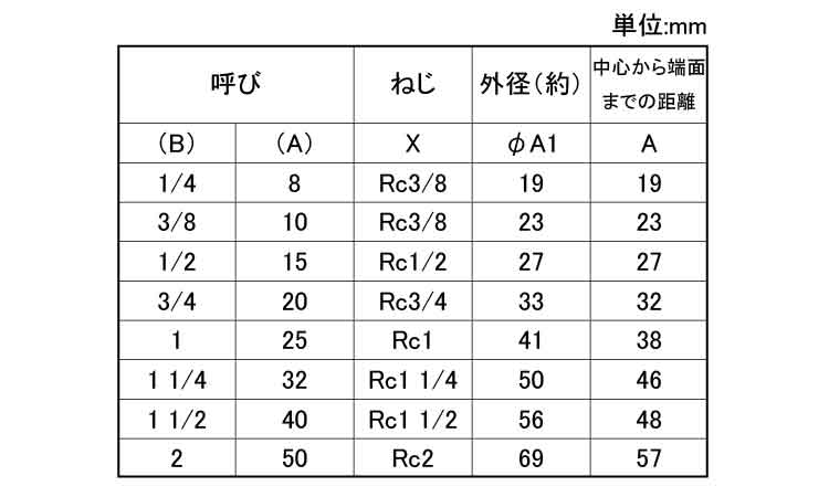 ＣＫ　クロス（ＣＲ）規格