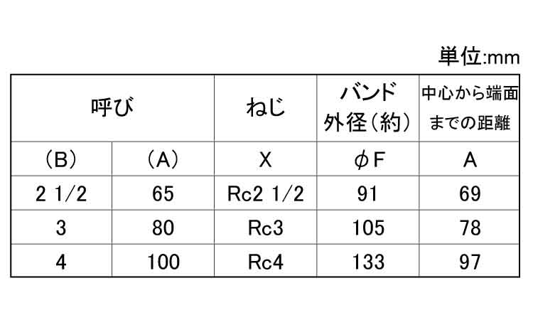 ＣＫ　クロスバンド付（ＣＲ）規格