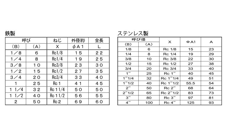 ＣＫ　ソケット（Ｓ）規格