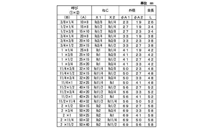 ＣＫ　径違いソケット（ＲＳ）規格