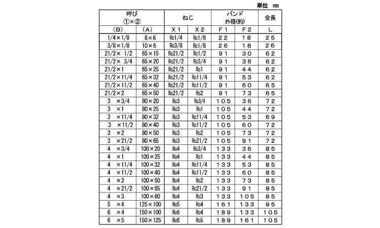 ＣＫ径違いソケットバンド付（ＲＳ規格