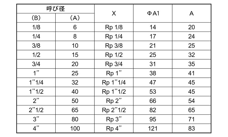 ＣＫ　ソケットストレート（Ｓ）規格