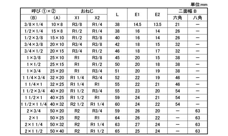 ＣＫ　径違いニップル（ＲＮＩ）規格