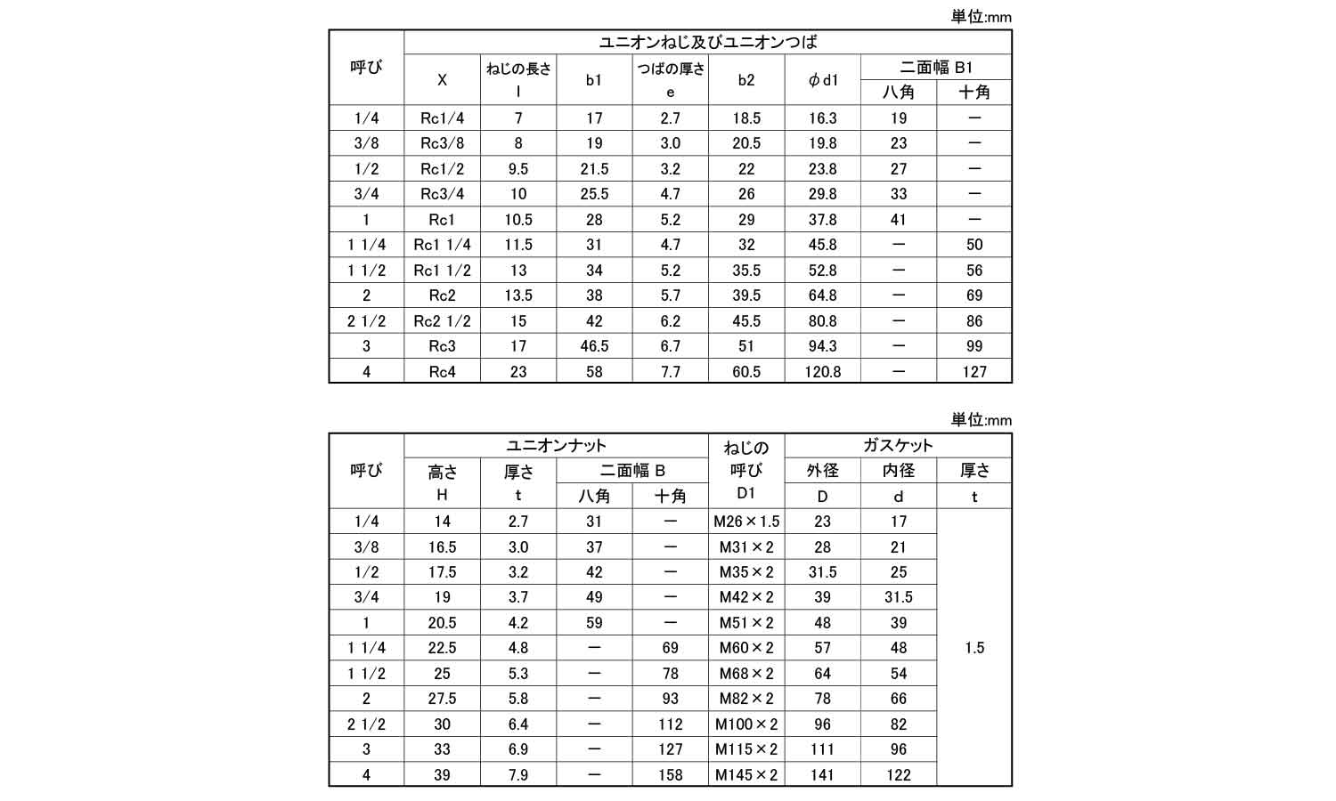 ＣＫ　ユニオン　Ｆ形（Ｕ）規格