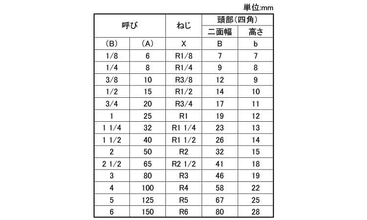 ＣＫ　四角プラグ（Ｐ）規格