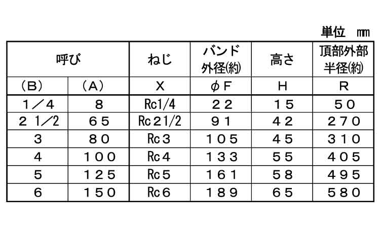 ＣＫ　キャップバンド付（ＣＡ）規格