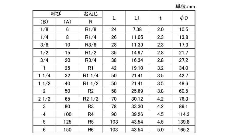 ＣＫ　両パイプニップル規格
