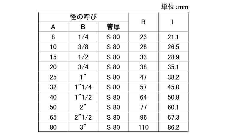 ねじ込み　高圧　９０°エルボ規格
