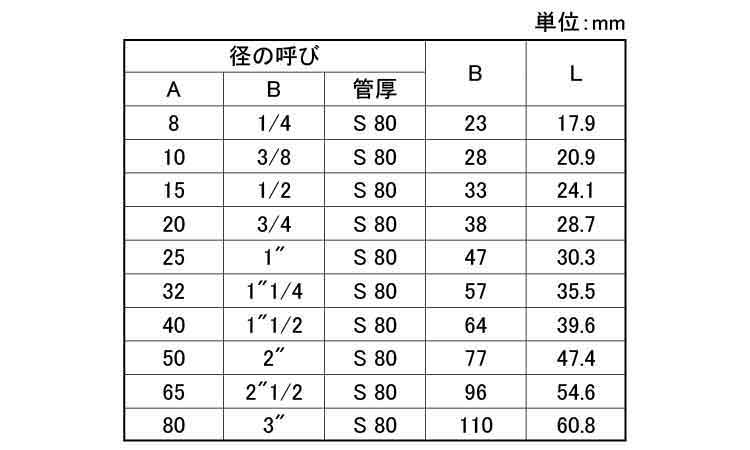ねじ込み　高圧　４５°エルボ規格