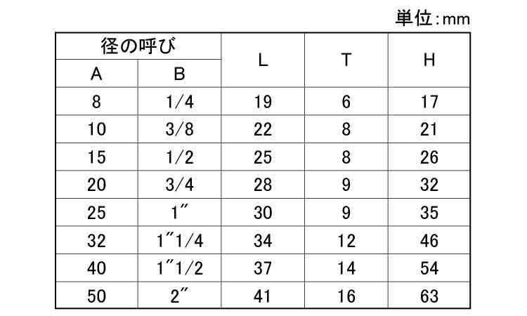 ねじ込み　高圧　六角プラグ規格