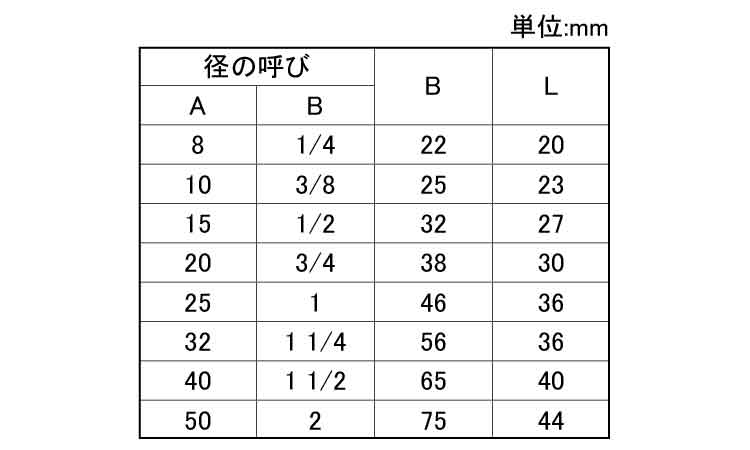 ねじ込み　高圧　丸キャップ規格