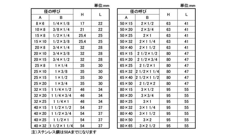 ねじ込み　高圧　ブッシング規格