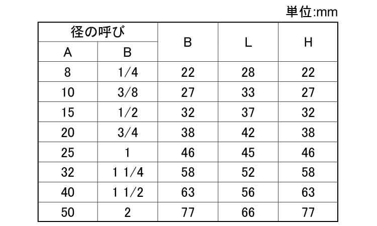 ねじ込み　高圧　六角ソケット規格