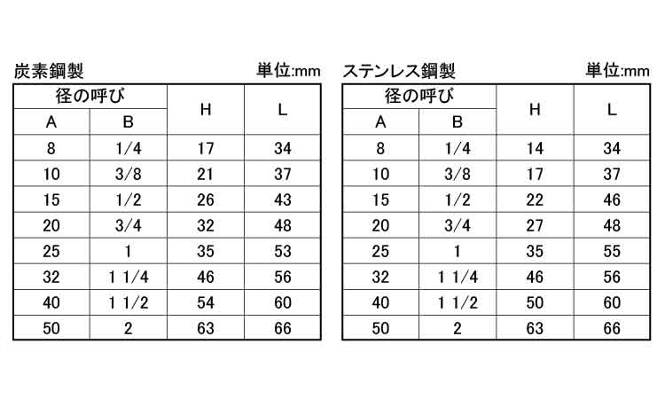 ねじ込み　高圧　ニップル規格