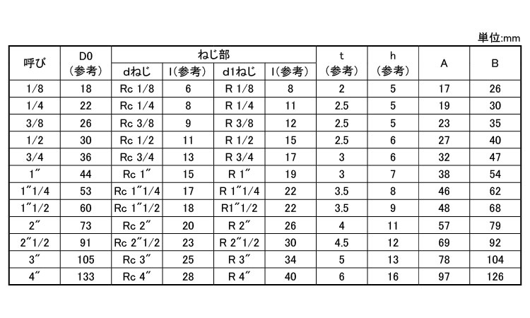 日立ストリートエルボ（ＳＬ規格