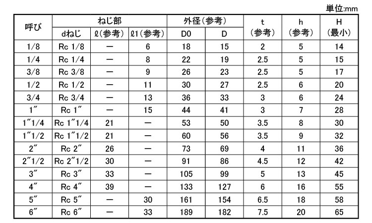 日立キャップ（ＢＣＡ（バンド付規格