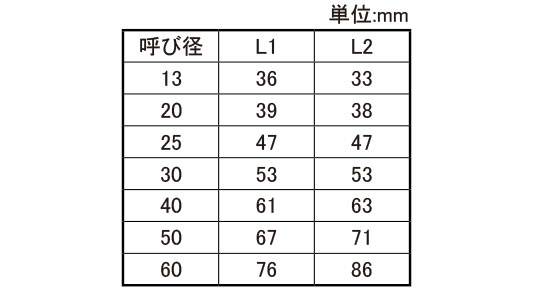 ＯＮ　９０°エルボ（ＮＪＸ９０Ｅ規格