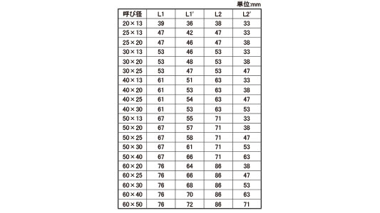 ＯＮ　径違いチー（ＮＪＸＲＴ）規格