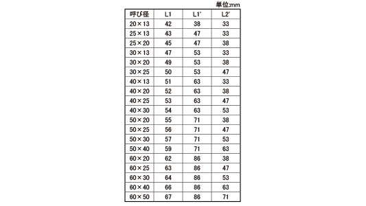 ＯＮ　径違いソケット（ＮＪＸＲＳ規格