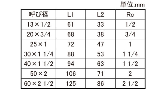 ＯＮ　絶縁ユニオンＮＪＸＩＵ－Ｓ規格