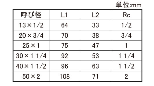 ＯＮ　絶縁ユニオンＮＪＸＩＵ－Ｖ規格