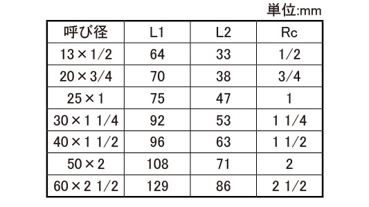 ＯＮ　絶縁ユニオンＮＪＸＩＵ－Ｈ規格