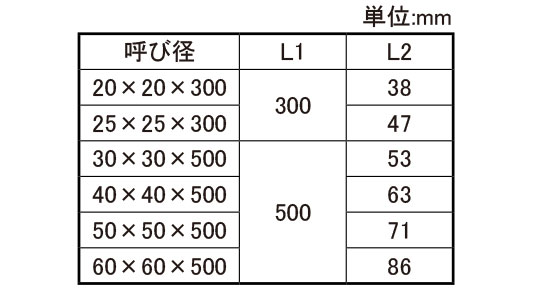 ＯＮ　フレキシブルＪ（ＮＪＸＦＬ規格
