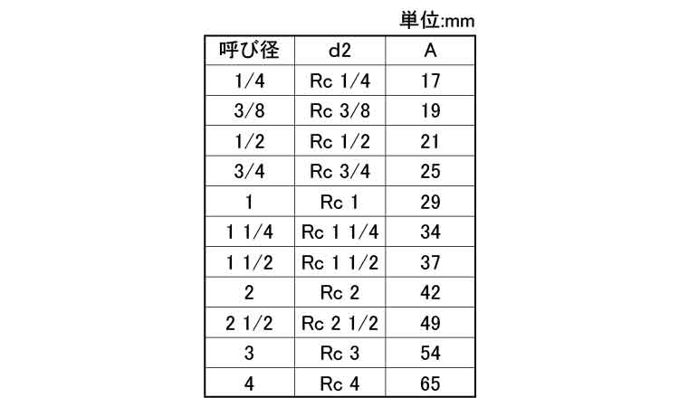 ９０°エルボ（ＰＬＺ（ＫＩＴＺ規格