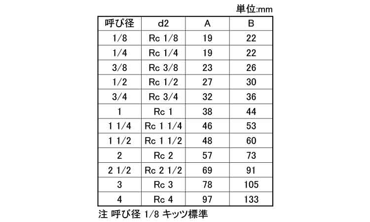 ９０°エルボ（ＰＬ（ＫＩＴＺ規格