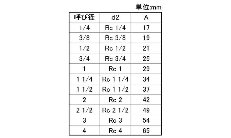 ４５°エルボ（Ｐ４５Ｌ（ＫＩＴＺ規格