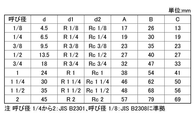ストリートエルボ（ＰＳＬＺ規格