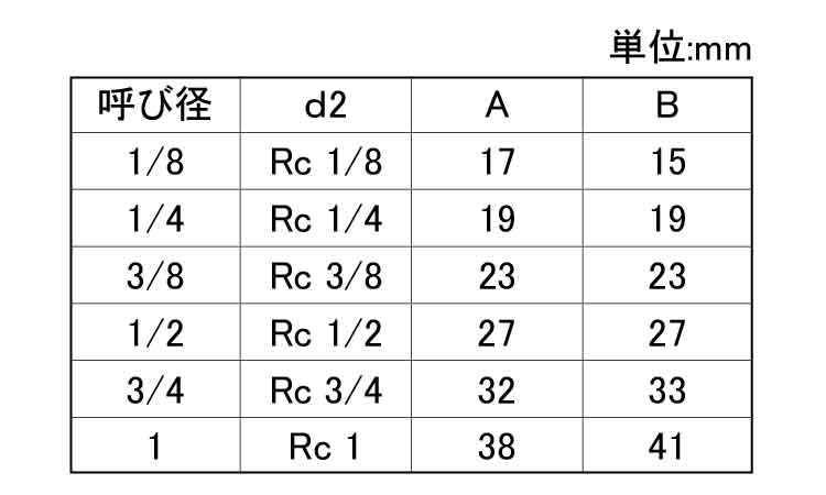 チーズ（ＰＴＺ（ＫＩＴＺ規格