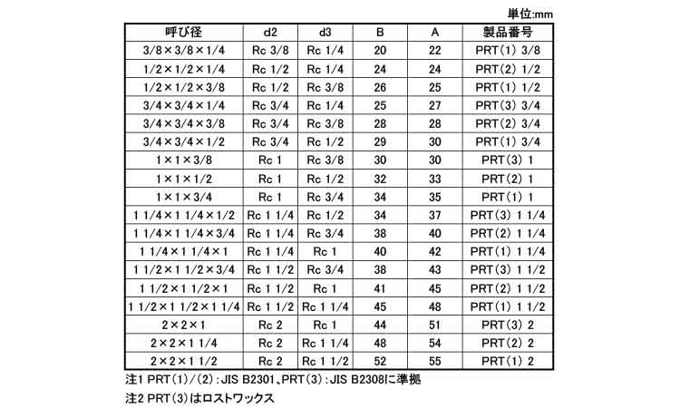 径違いチーズ（ＰＲＴ（ＫＩＴＺ規格