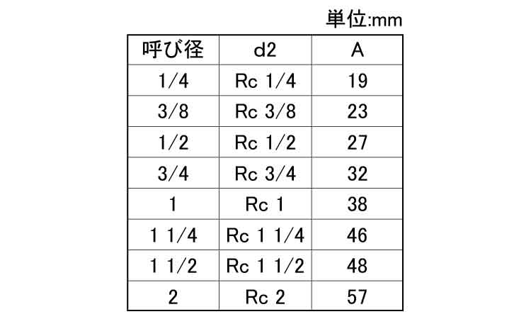 クロス（ＰＸＭ（ＫＩＴＺ規格