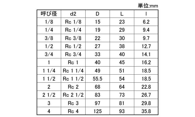 テーパソケット（ＰＳＴ（ＫＩＴＺ規格