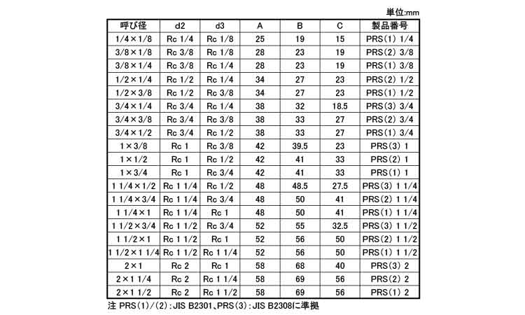 径違いソケット（ＰＲＳ（ＫＩＴＺ規格