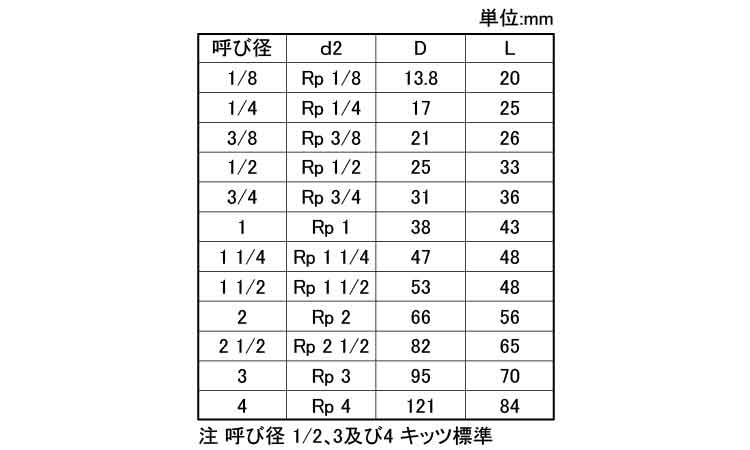 ソケット（ＰＳ（ＫＩＴＺ規格