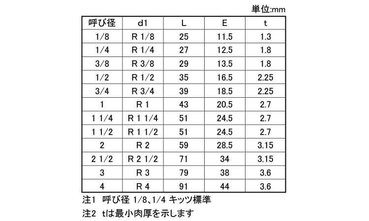両ニップル（ＰＮ（ＫＩＴＺ規格
