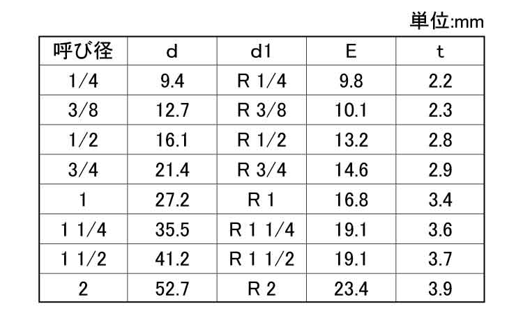 両長ニップル（ＰＮ２００Ｌ規格