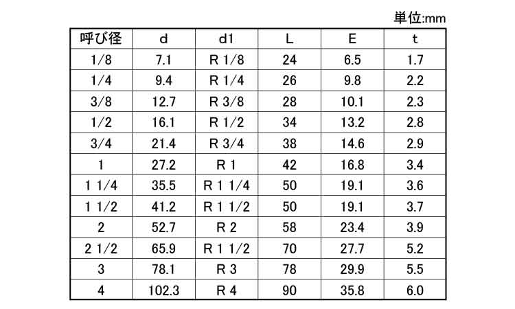 片ニップル（ＰＫ（ＫＩＴＺ規格