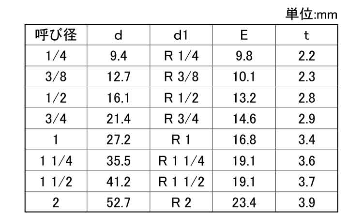 片長ニップル（ＰＫ７５Ｌ規格