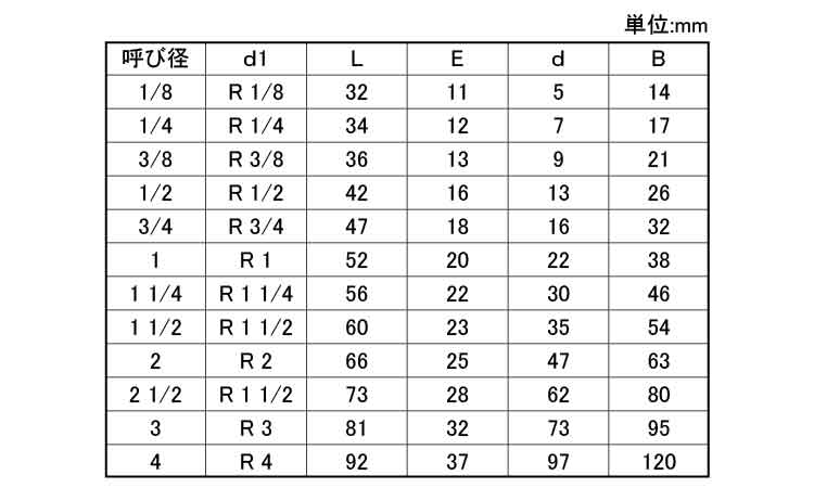 六角ニップル（ＰＨ（ＫＩＴＺ規格